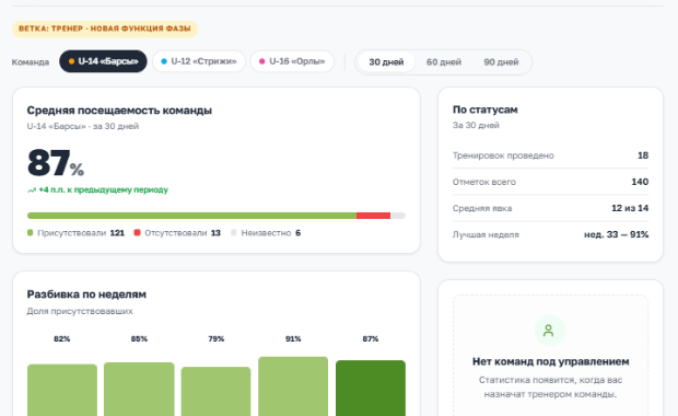 Отчёт по посещаемости с экспортом