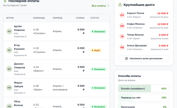 Задолженность по плательщикам