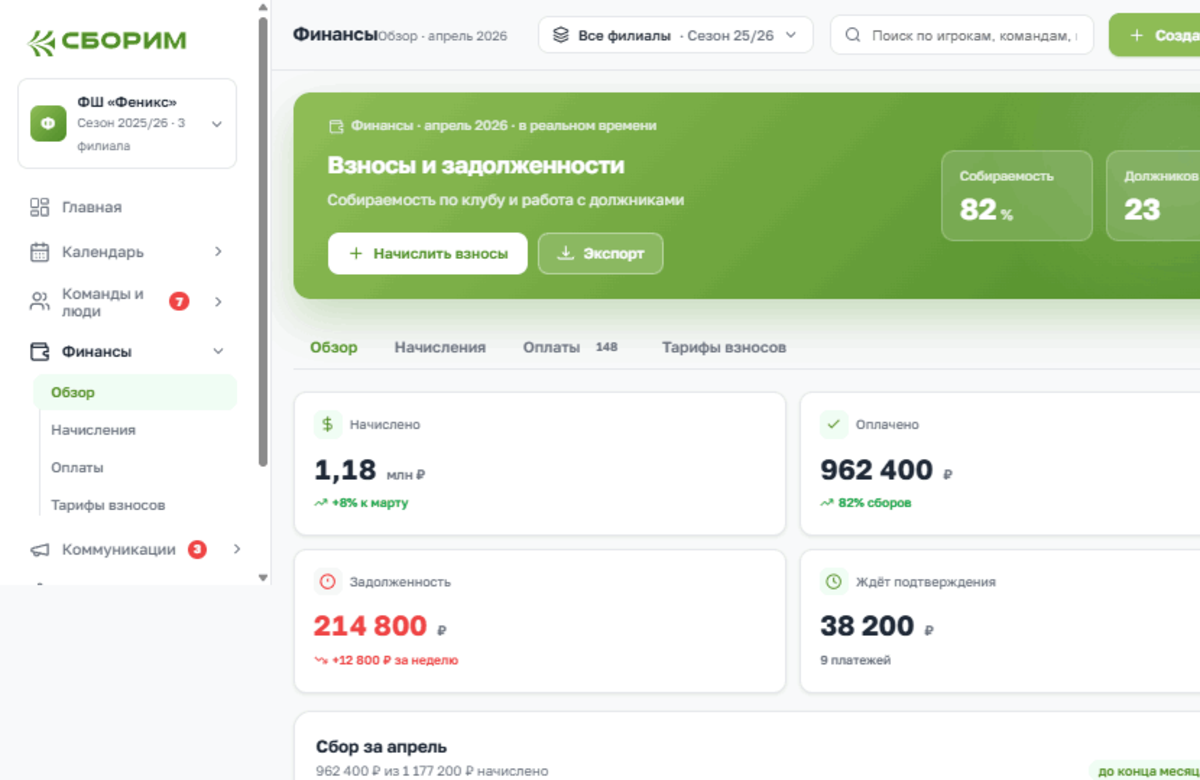Финансовая сводка клуба